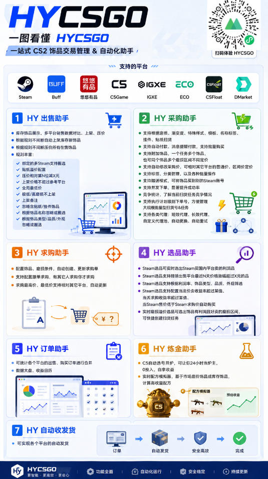 两款游戏全自动打金项目独家玩法，日入1K+，全程无人值守，无需手动操作，懒人专属<a href=