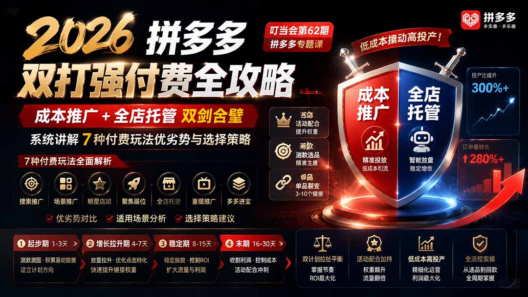 图片[2]-2026拼多多双打强付费全攻略-62期；成本推广加托管双剑合璧，系统讲解7种付费玩法优劣势与选择策略-宝藏屋创业网