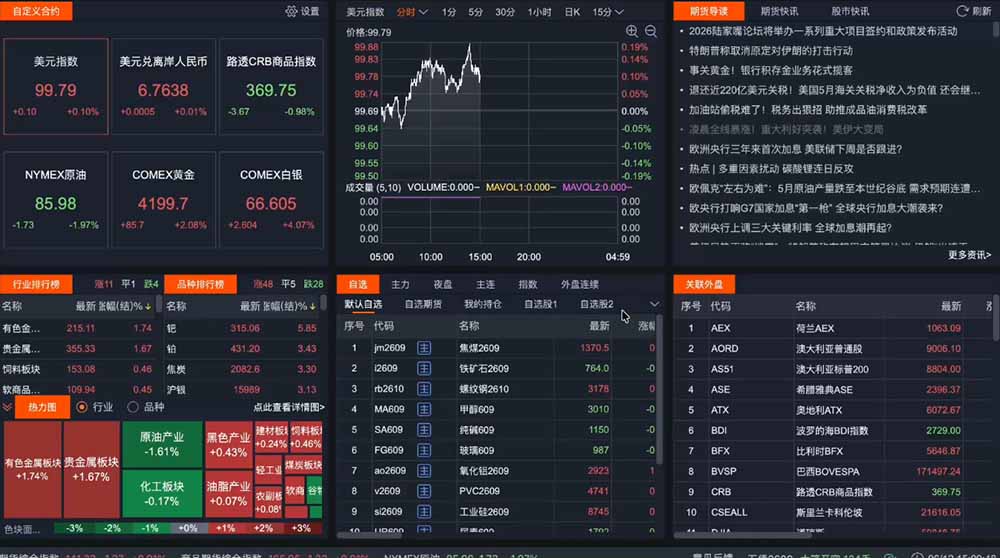 图片[3]-2026期货操盘手专属课程-更新8月，每日实时行情复盘，适配短线玩家打造成熟交易模式-宝藏屋创业网