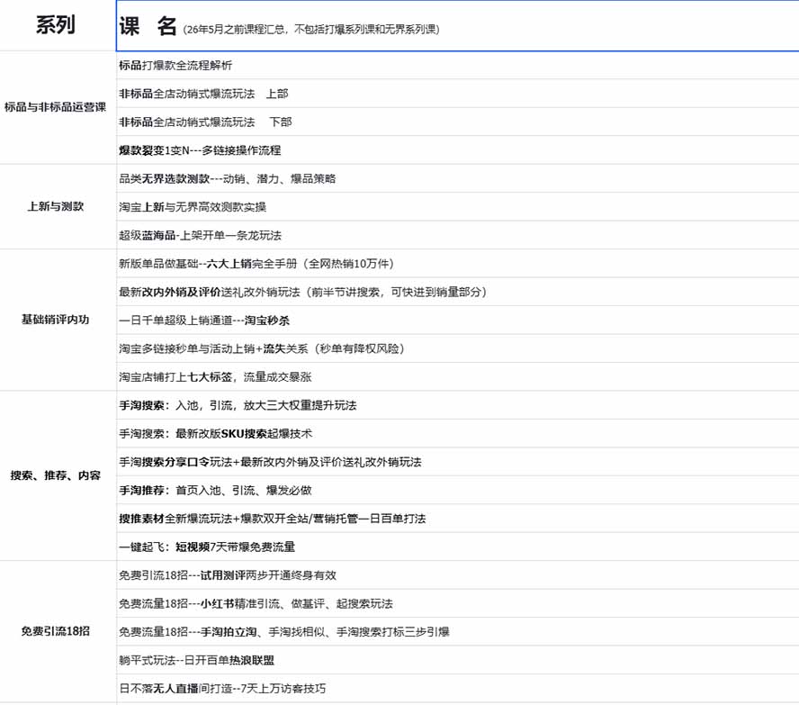 图片[3]-2026淘天开单秘籍PRO实战陪跑课程：全套落地运营玩法，一站式解决淘宝流量低、不出单难题(更新260823-宝藏屋创业网
