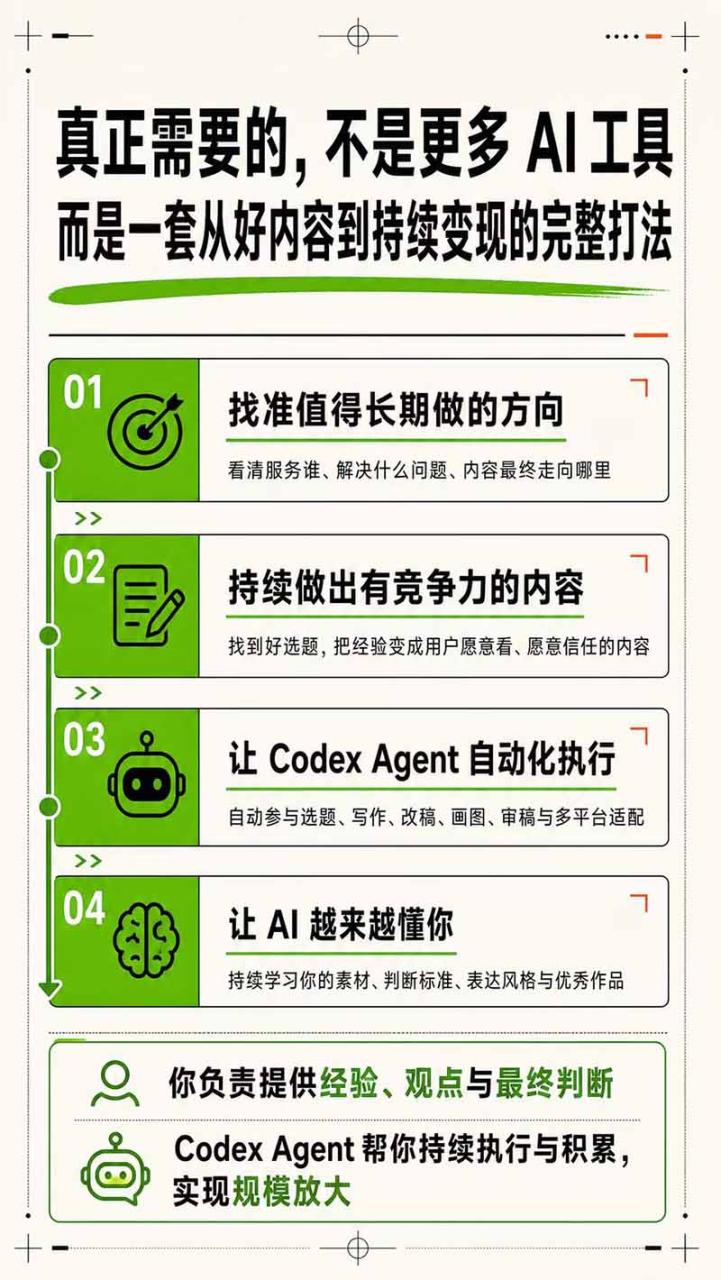 图片[5]-AI一人公司｜30天实战训练营；Codex Agent自动参与创作全流程，内容流量变现完整实战教学-宝藏屋创业网