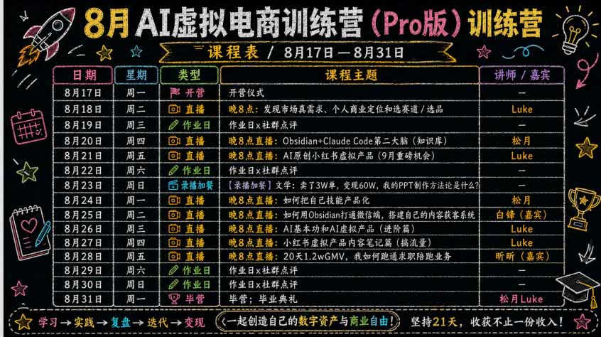 图片[4]-AI虚拟产品训练营-8月Pro版：Skills搭建选题+内容+产品+交付生产线，拆解3W单变现60W与20天1.2W GMV案例-宝藏屋创业网