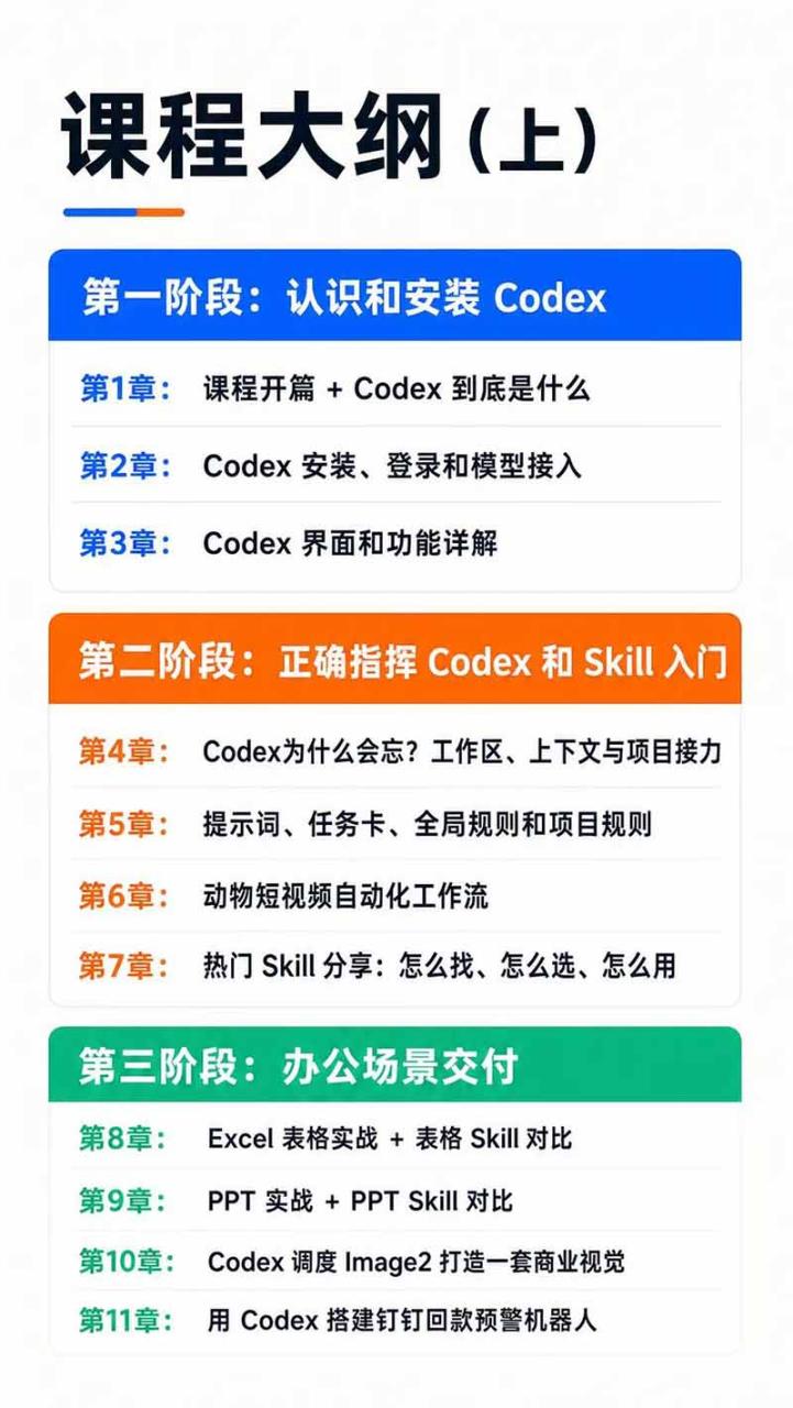 图片[5]-Codex AI实战应用营从工具到项目交付；五大阶段二十章内容案例实操为主线，系统掌握Codex全栈实战能力-宝藏屋创业网