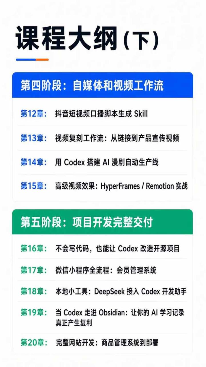 图片[6]-Codex AI实战应用营从工具到项目交付；五大阶段二十章内容案例实操为主线，系统掌握Codex全栈实战能力-宝藏屋创业网