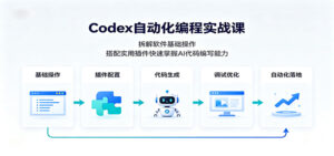 Codex自动化编程实战课:拆解软件基础操作,搭配实用插件快速掌握AI代码编写能力-宝藏屋创业网