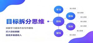 目标拆分思维:拆解学习健身作息写作赚钱,把大目标拆解为小任务逐个突破-宝藏屋创业网