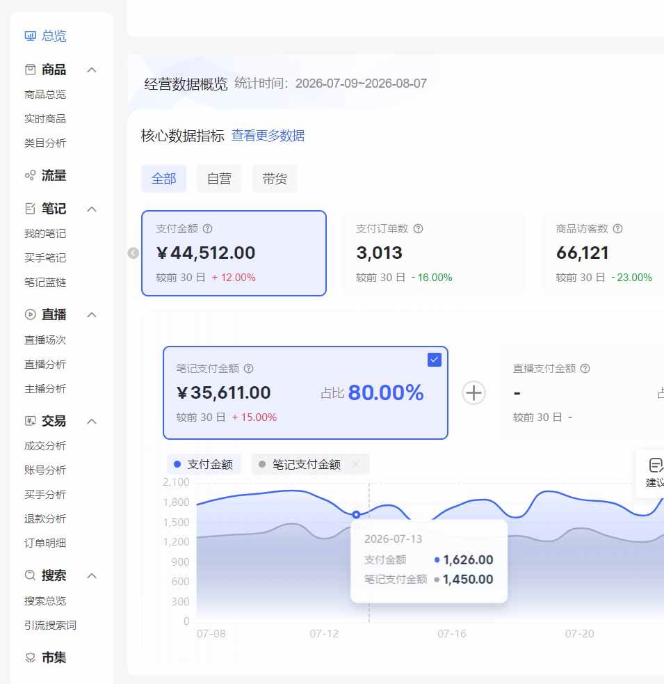 (20310期)2026小红书电商矩阵6.0:单店4带1+AI矩阵发笔记+测怼双模式+1688自动发货完整教学 (20310期)2026小红书电商矩阵6.0:单店4带1+AI矩阵发笔记+测怼双模式+1688自动发货完整教学