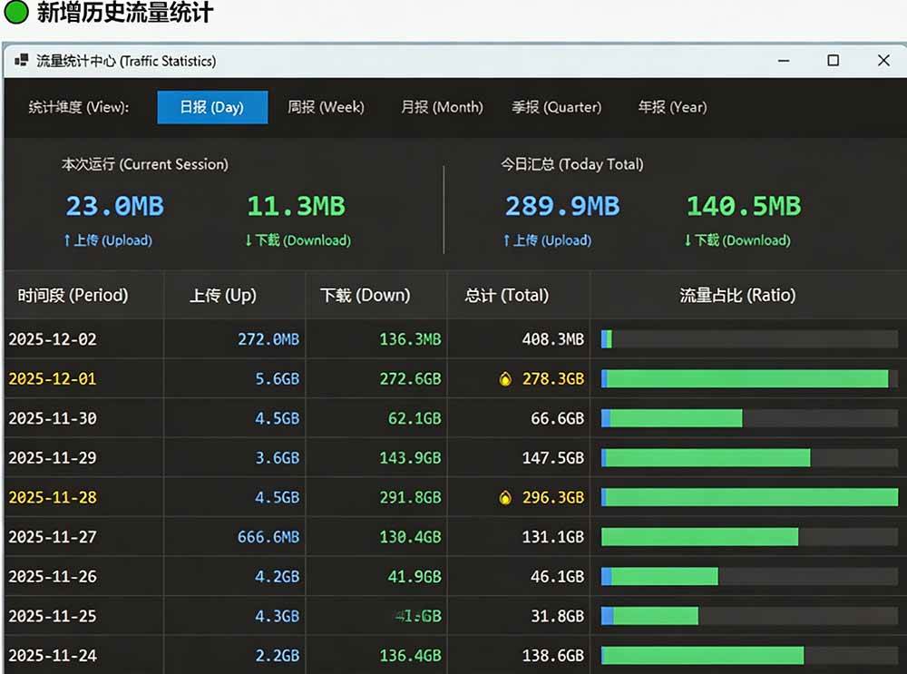 (20245期)Github超过3.3K Stars!电脑桌面硬件监控工具,界面好看又好用,实时CPU/GPU/网速实时显示 LiteMonitor (20245期)Github超过3.3K Stars!电脑桌面硬件监控工具,界面好看又好用,实时CPU/GPU/网速实时显示 LiteMonitor