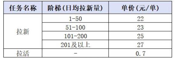 (20333期)小红书CPA拉新实战课-更新0908:最高25元/单,小红书内容曝光—用户搜索/参与—完成拉新—获得CPA收益 (20333期)小红书CPA拉新实战课-更新0908:最高25元/单,小红书内容曝光—用户搜索/参与—完成拉新—获得CPA收益