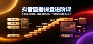 抖音直播操盘进阶课:直播流量底层逻辑,项目筹备起号优化,千川投放与数据精细化分析-宝藏屋创业网