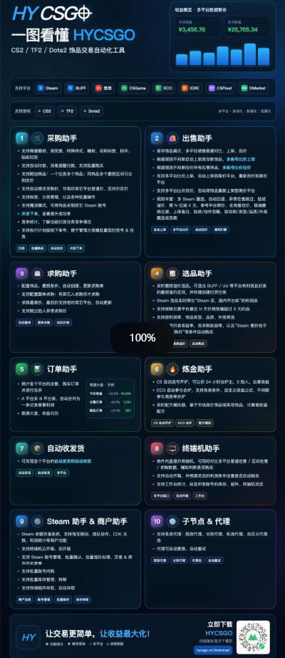 三款AI自动化游戏<a href=