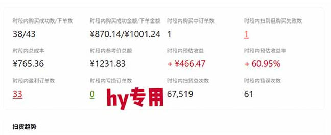 游戏皮肤自动扫货全套玩法，无门槛、特别稳，真实落地<a href=