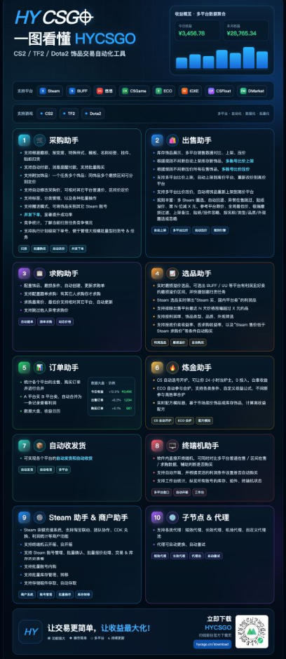 游戏皮肤自动扫货全套玩法，无门槛、特别稳，真实落地<a href=