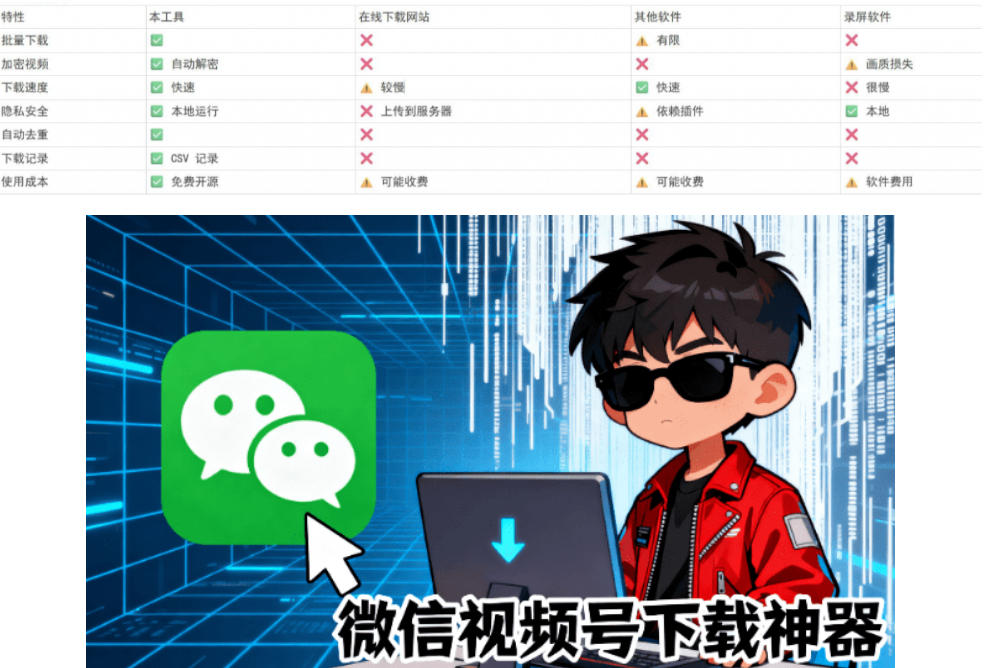 图片[2]-Github热门工具，视频号下载神器又来了！一键注入下载按钮，轻松下载，使用便捷wx_channel-宝藏屋创业网