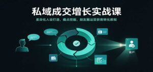 私域成交增长实战课:差异化人设打造,痛点挖掘,朋友圈运营获客转化教程-宝藏屋创业网