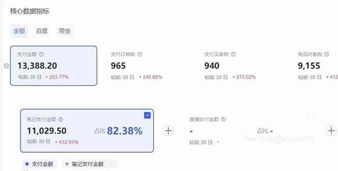 小红书虚拟矩阵3.0：双轨模式+AI半垂直选品+店矩阵