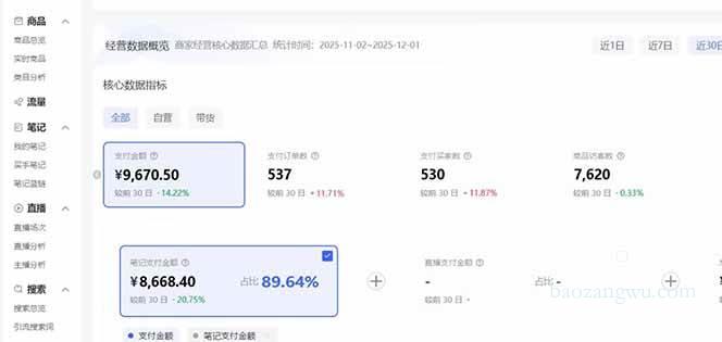 小红书虚拟矩阵3.0：双轨模式+AI半垂直选品+店矩阵